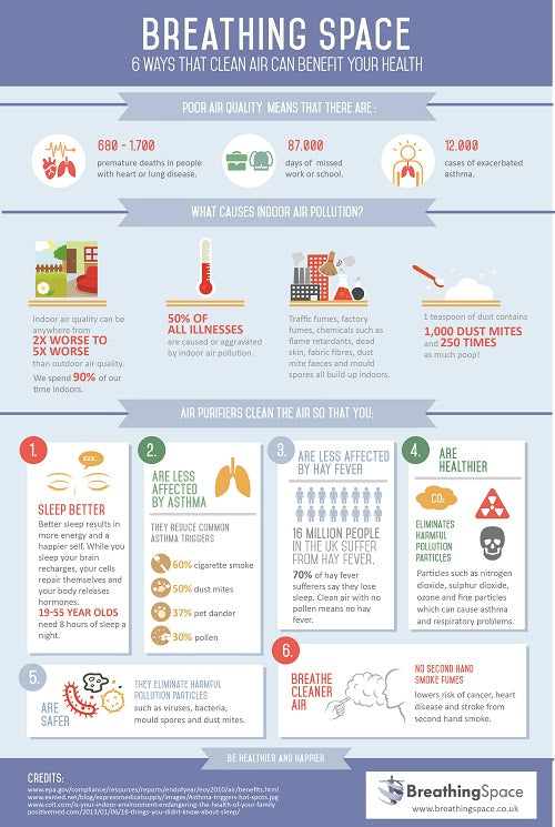 How air purifiers benefit your health