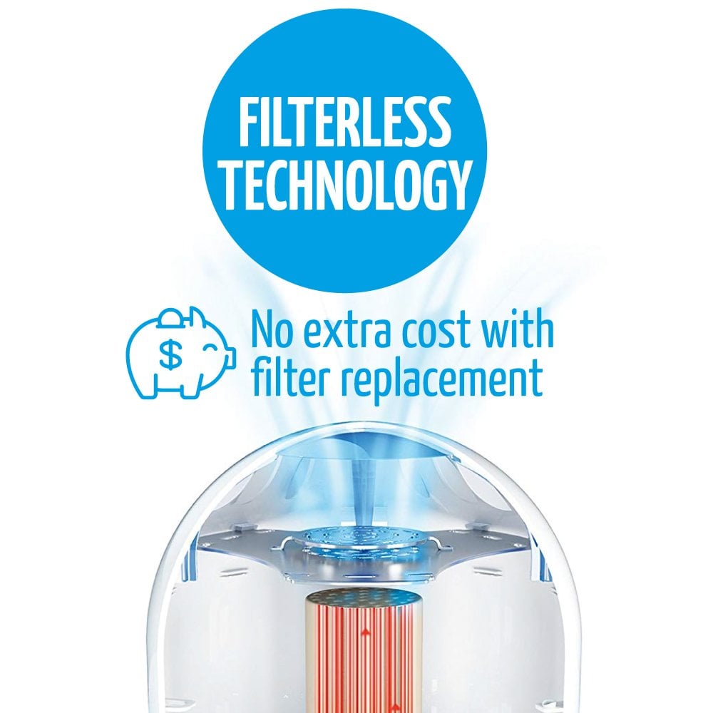 Airfree P150 Iris Air Purifier