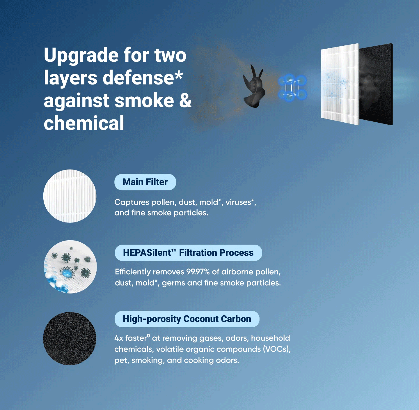 DualProtection Filter for Blueair Classic 200 Series