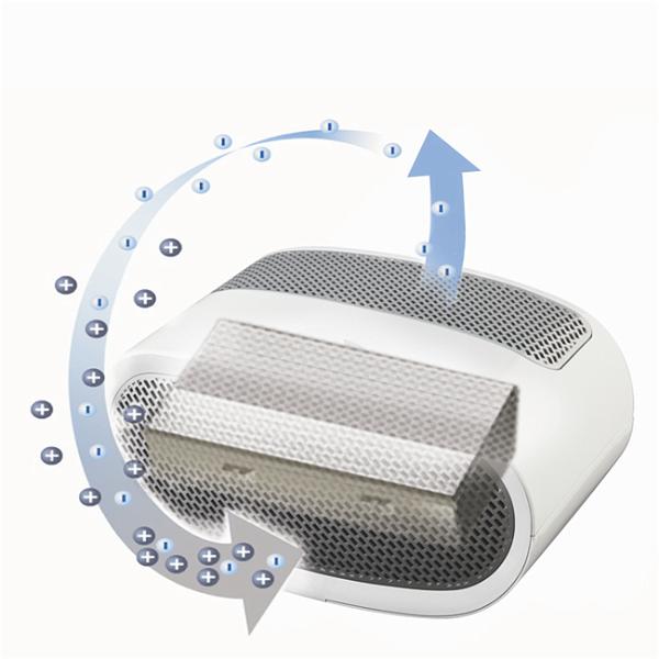 All about Ionisers and Ionizers