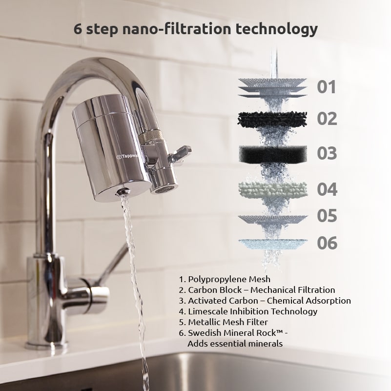 Tappwater EcoPro SMR Tap Water Filter
