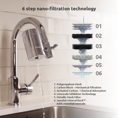 Tappwater EcoPro SMR Tap Water Filter