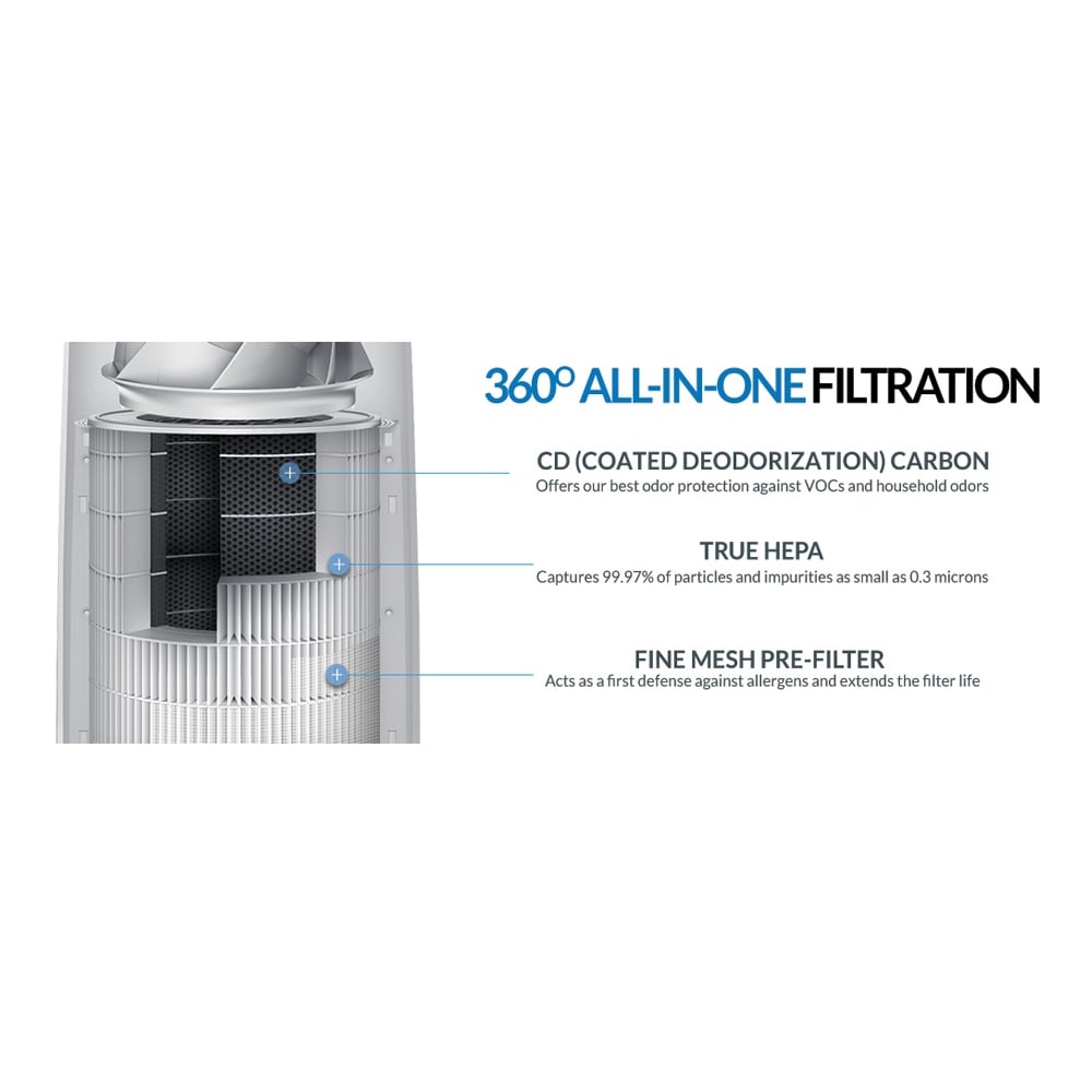 NK305 Smart Control Air Purifier with Wi-Fi