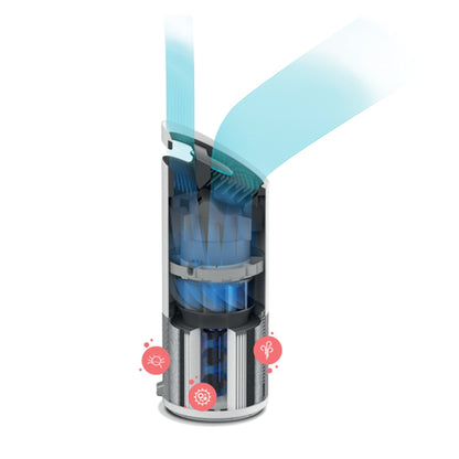 OUTLET: Leitz TruSens Z-2000 Air Purifier with Remote Sensorpod™ and Puredirect™ Airflow Technology