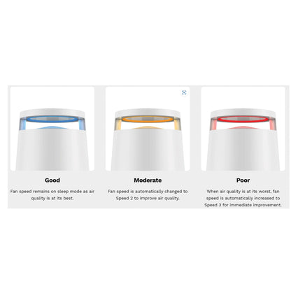 Sciaire Mini + HEPA Air Purifier in White