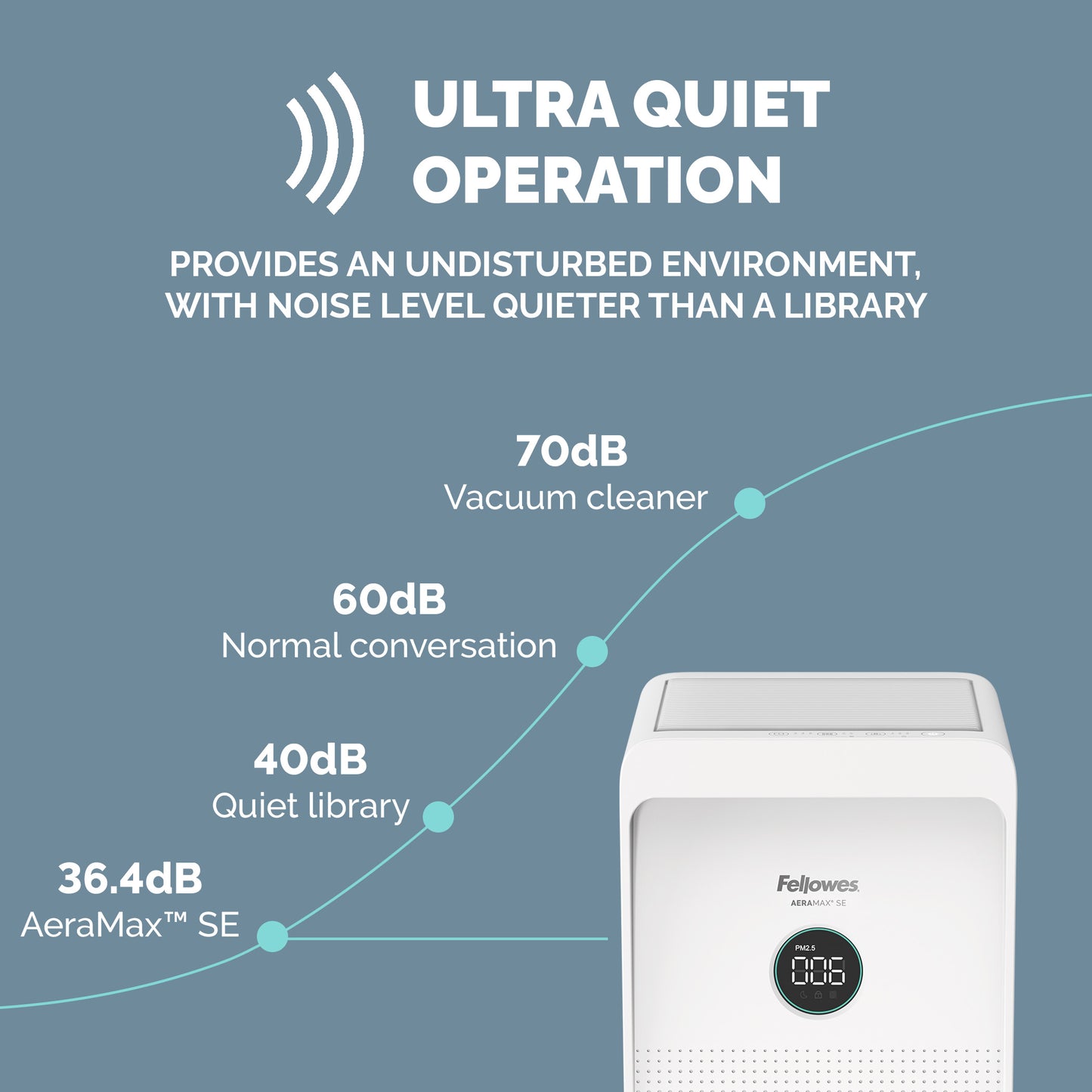 Fellowes Aeramax SE Air Purifier