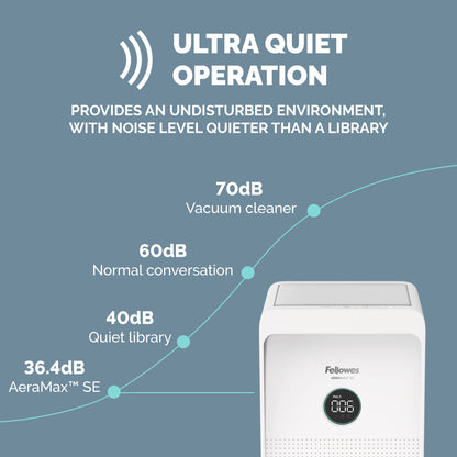 Fellowes Aeramax SE Air Purifier