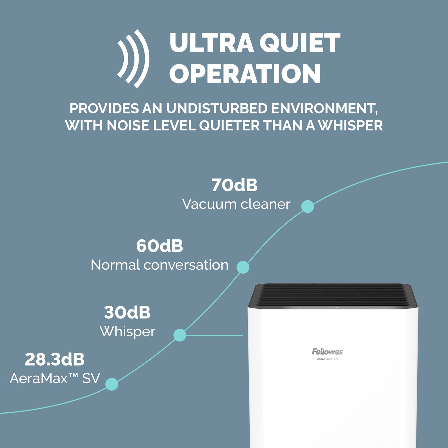 Fellowes AeraMax SV Air Purifier