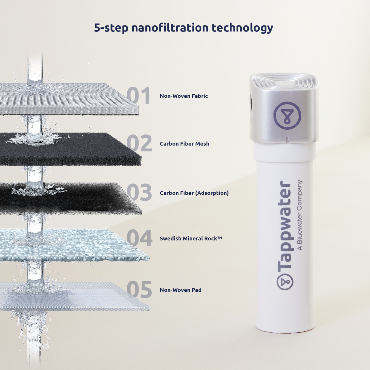 Tappwater InlinePro SMR Undersink Water Filter