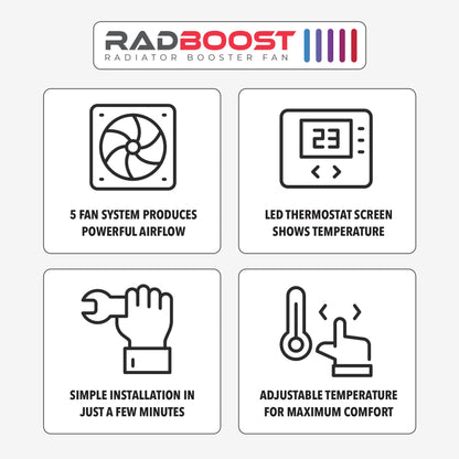Radboost Radiator Booster Fan - Single Pack